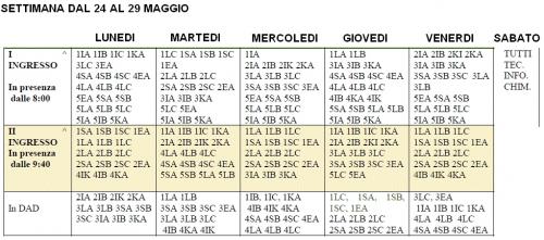 dal 24 al 29 maggio 2021