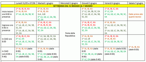 Presenza a scuola